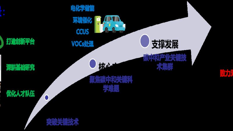 工业添加剂配方寻找攻略：从需求出发，精准定位